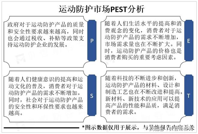 防护市场重要发展方向个性化和科技化是运动