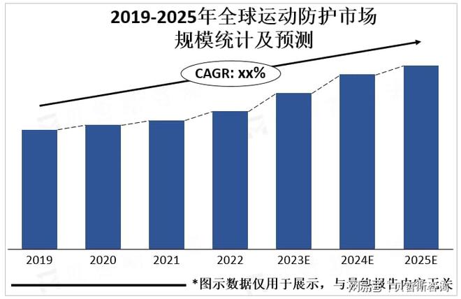 防护市场重要发展方向个性化和科技化是运动(图2)