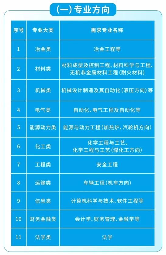 季校园招聘公告2025柳钢春